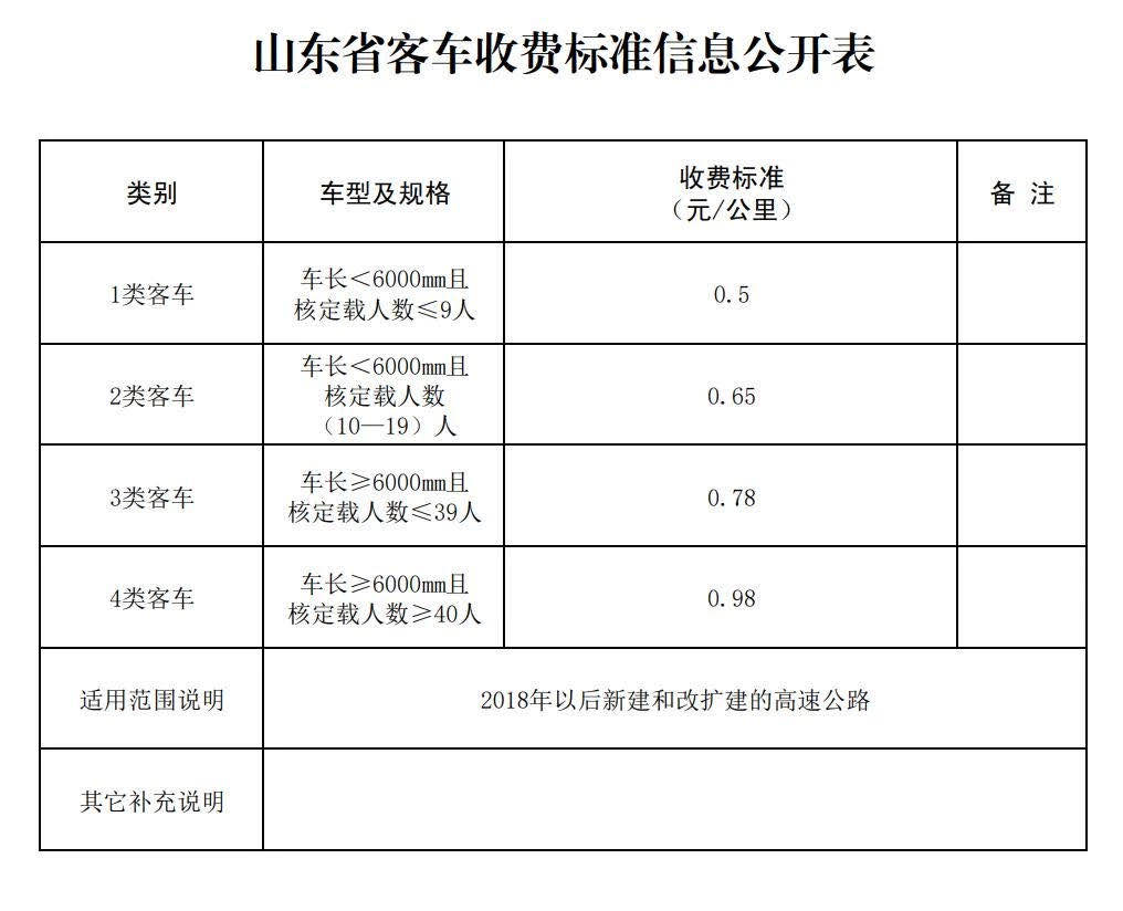 关于济南至泰安高速公路收费标准的情况说明